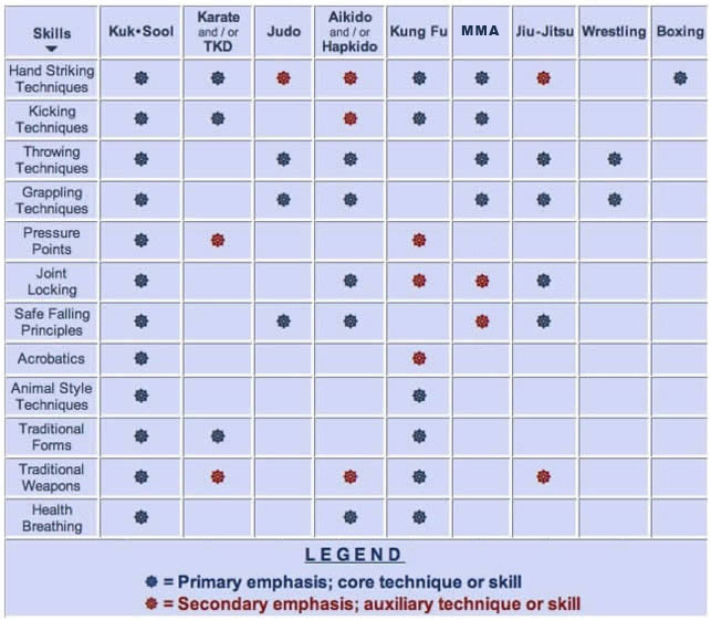 Comparison Chart